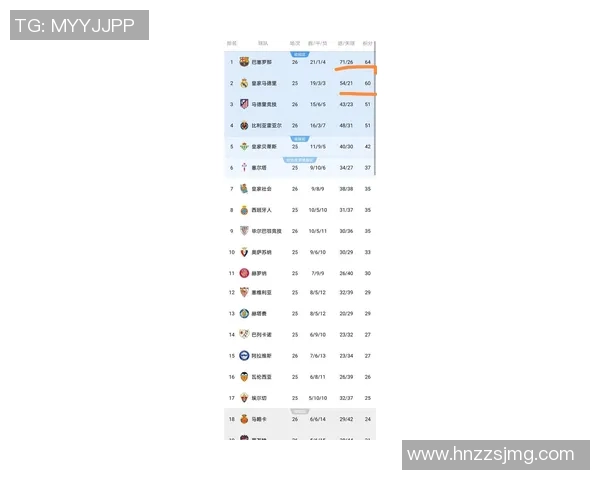 西甲联赛最高积分排名:西甲历史上积分最高的球队及排名分析